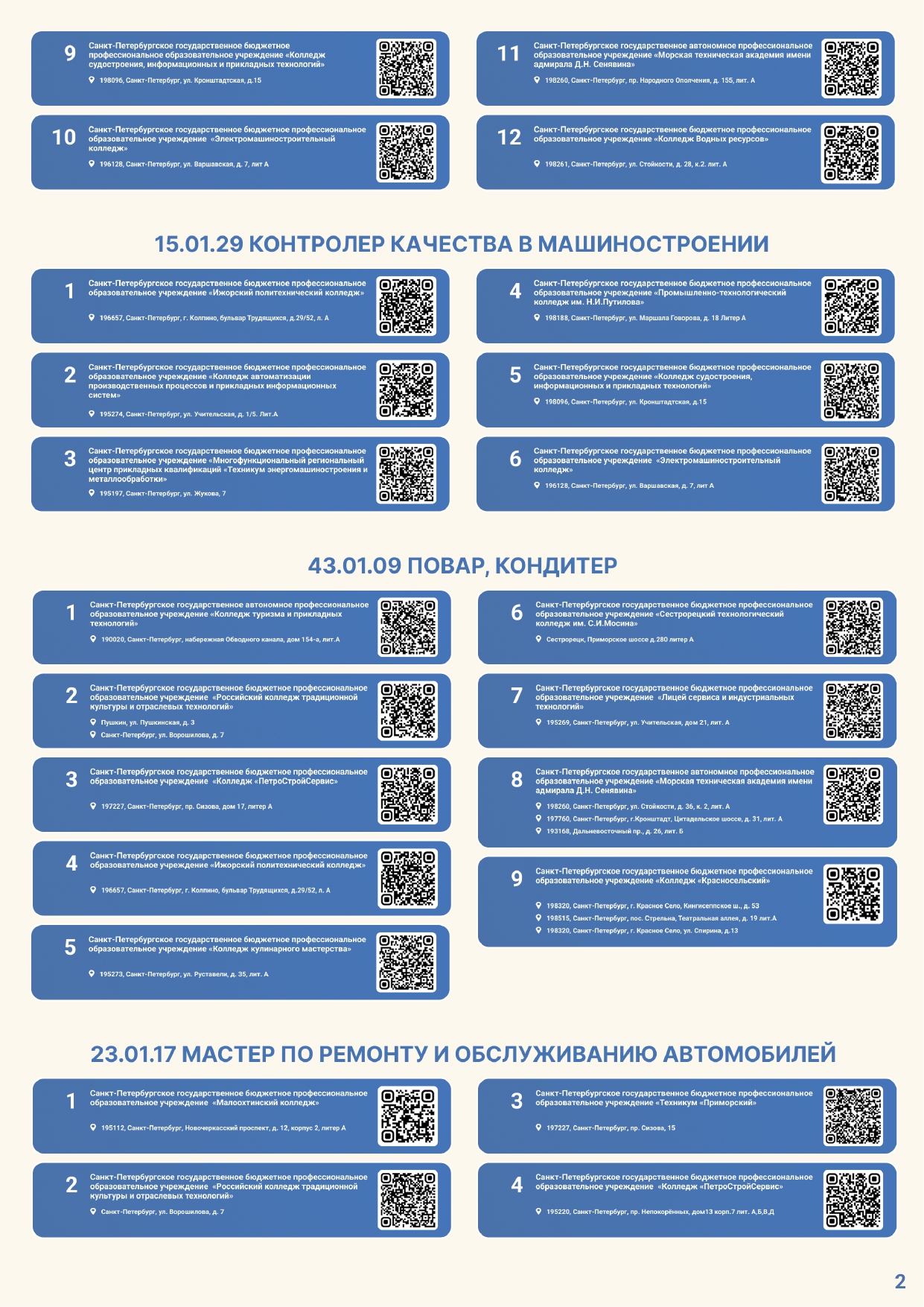 Перечень профессий и приемных комиссий page 0002