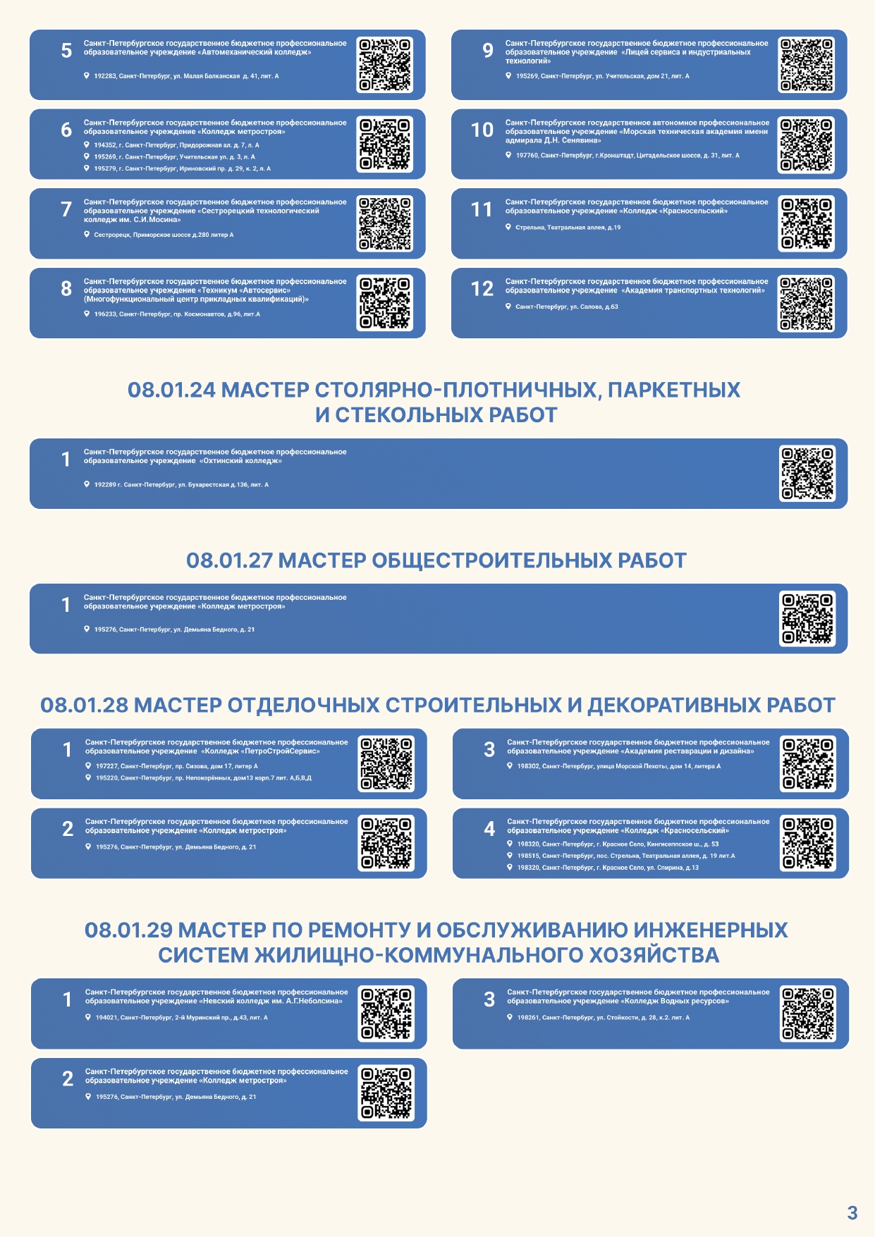 Перечень профессий и приемных комиссий page 0003