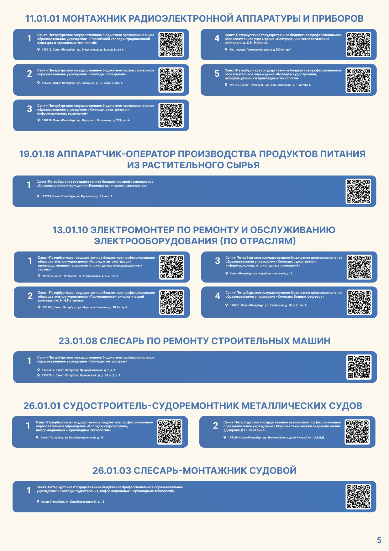 Перечень профессий и приемных комиссий page 0005