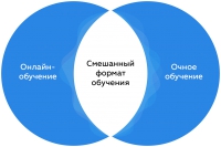 О реализации основных общеобразовательных программ при сочетании очного обучения и семейного образования